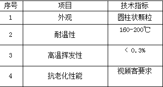流纹色母特点及应用